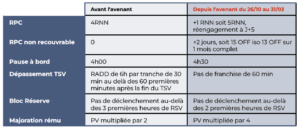 tableau avenant manille