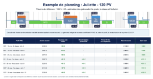 exemple planning 120 pv