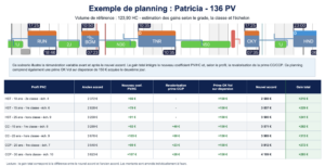 exemple planning 136 pv